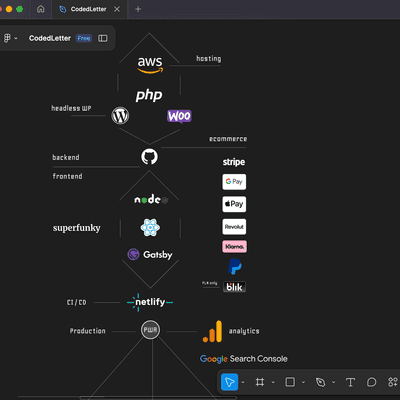 2025 Roadmap for the theme