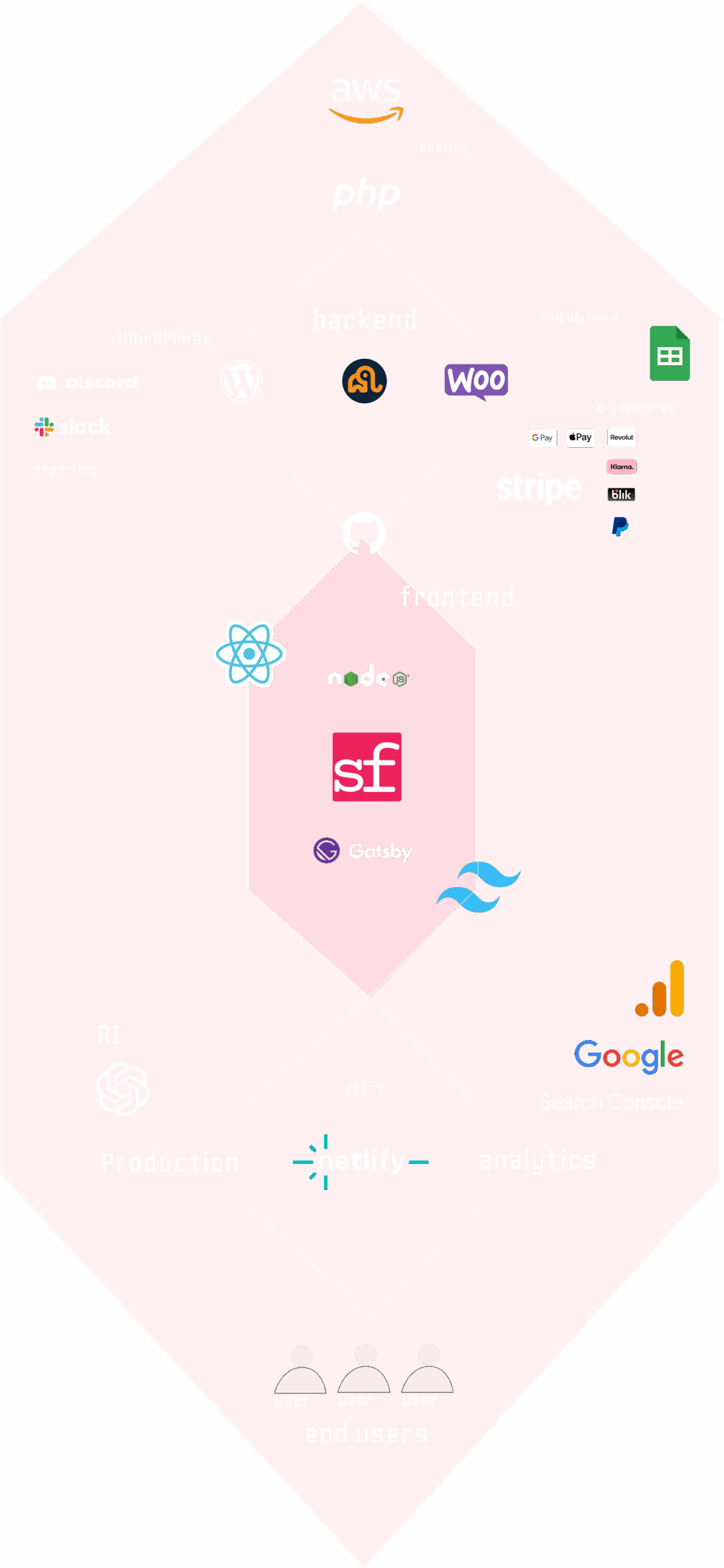 Architecture diagram